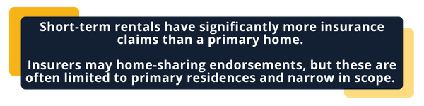 pull quote for blogs (1) Short-term rentals have significantly more insurance claims than a primary home.
Insurers may home-sharing endorsements, but these are often limited to primary residences and narrow in scope.